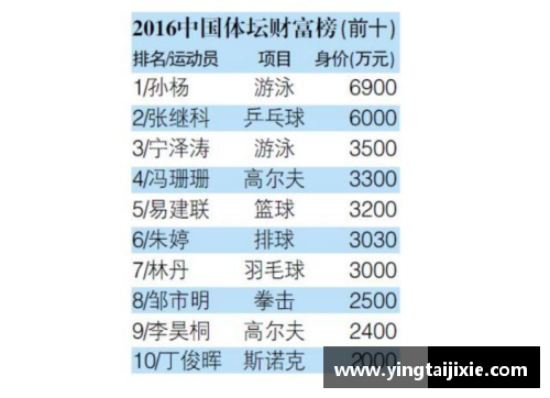 潍坊体育明星经纪公司联系电话及服务详情一览